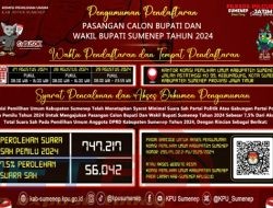 KPU Sumenep Buka Pendaftaran Cabup dan Cawabup, Ini Jadwalnya