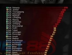 Sidoarjo HIV Tertinggi, Ketua JPKPN Masygul