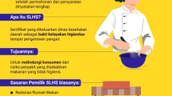 Jooossss,,,! SPPG di Bondowoso Masih Banyak Yang Belum Mempunyai SLHS