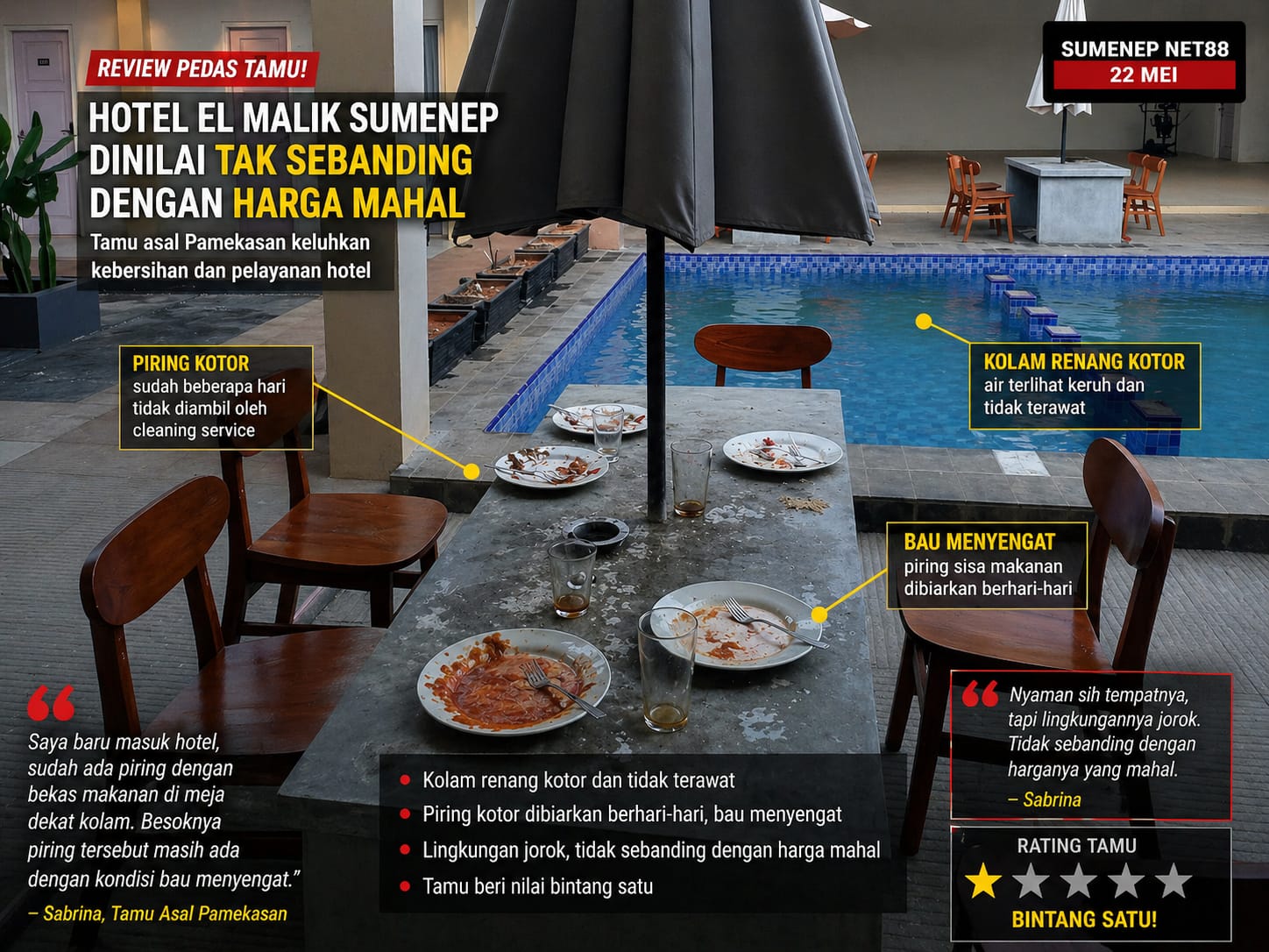 Review Pedas! Hotel El Malik Sumenep Dikeluhkan Kotor, Harga Tak Seimbang