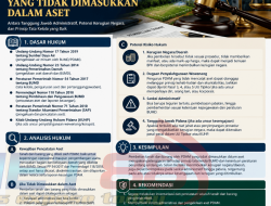 Diduga Banyak Tanah PDAM Bondowoso Belum Masuk Aset, Bang Juned Minta Audit dan Penelusuran Menyeluruh